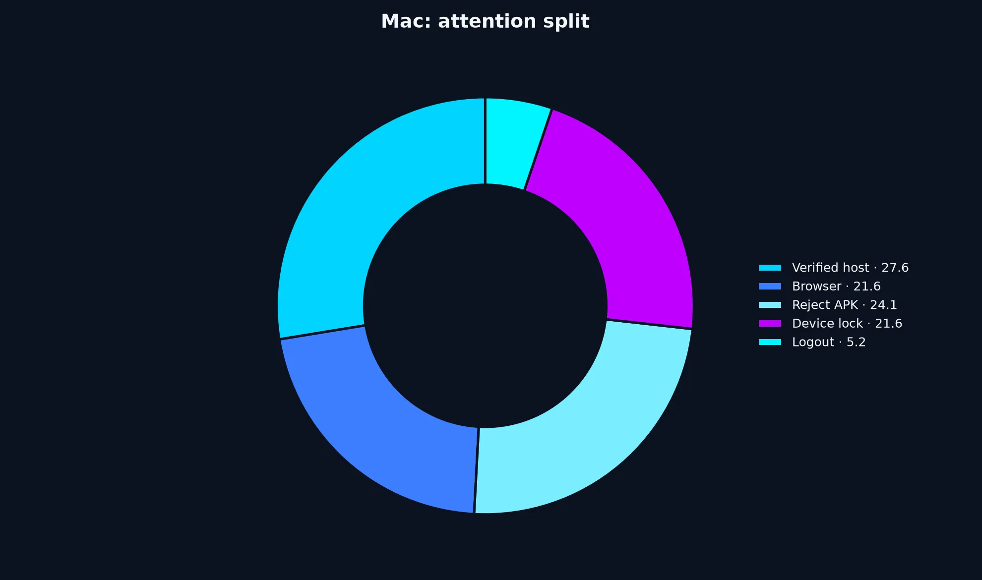 Casino World on Mac evidence chart