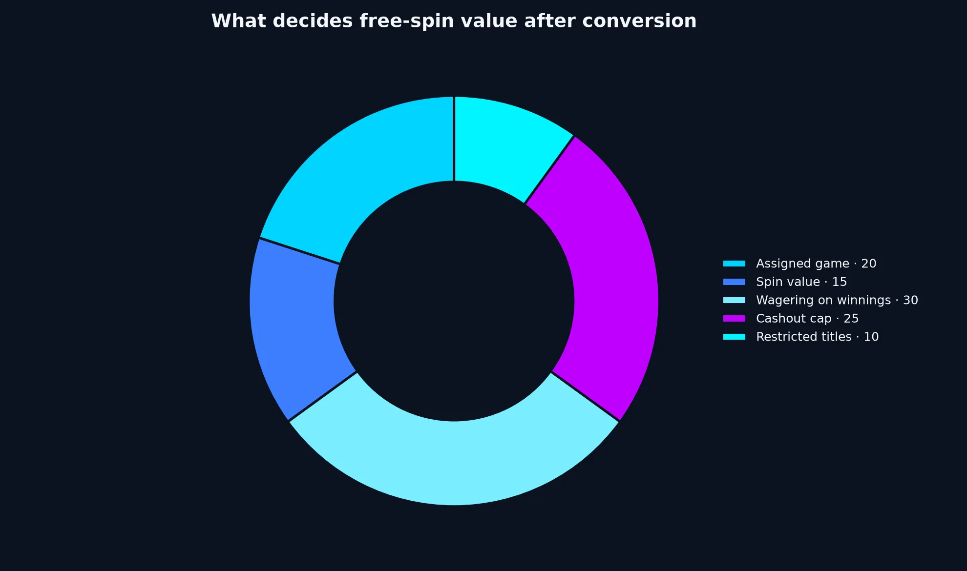 Casino World Free Spins Terms Explained evidence chart