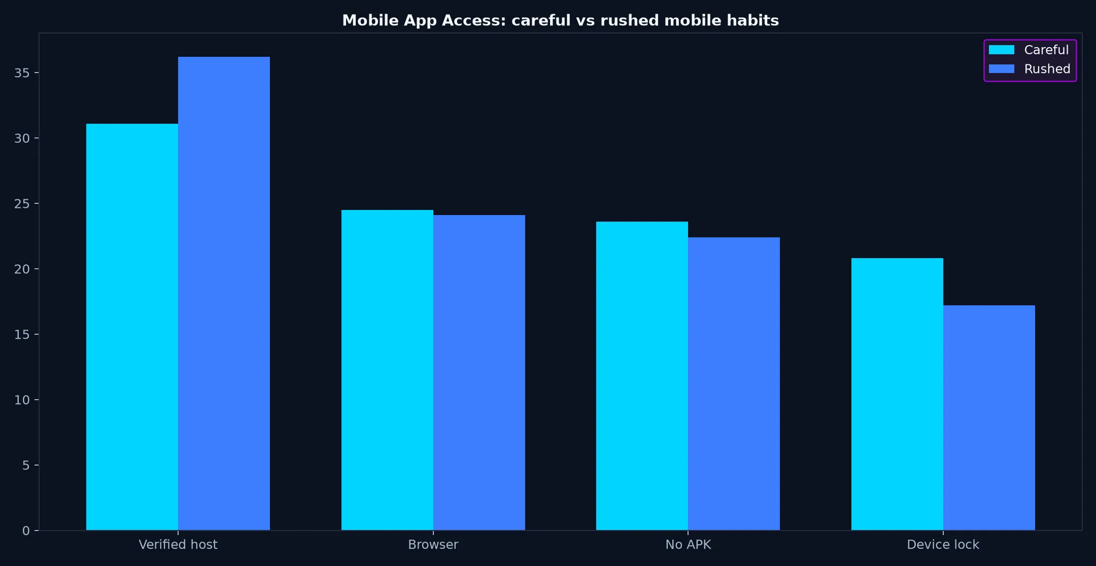 Casino World Mobile App Access evidence chart