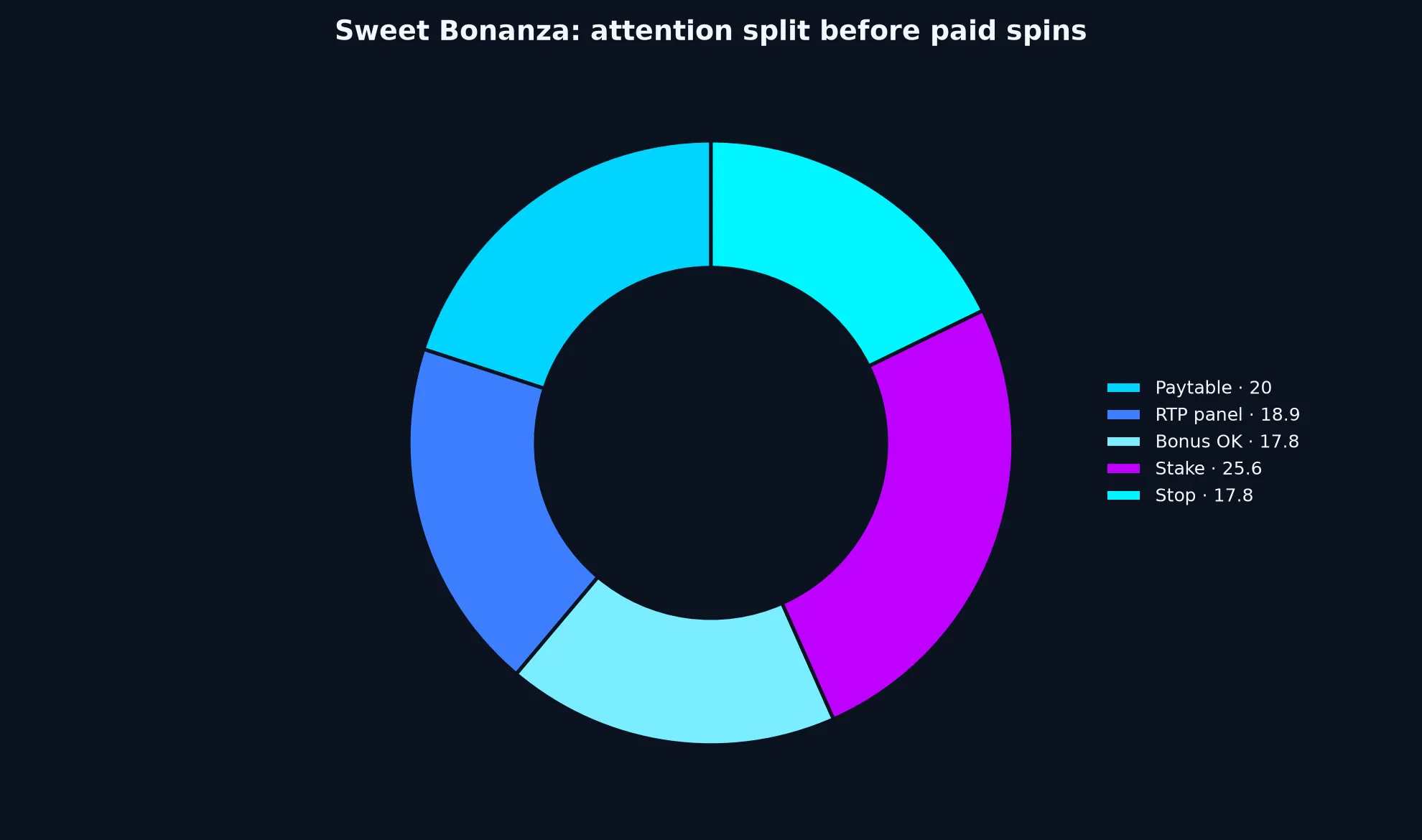 Sweet Bonanza Pokie Guide at Casino World evidence chart